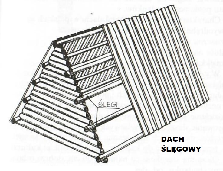 dach-slegowy